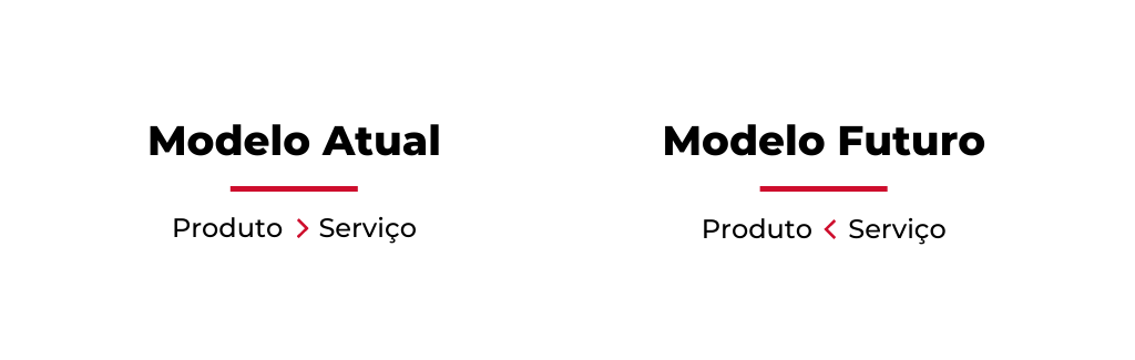 veículo elétrico