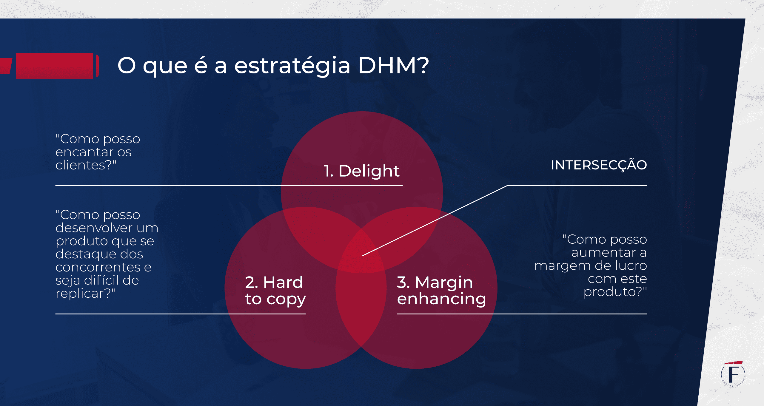 O que é a estratégia DHM?